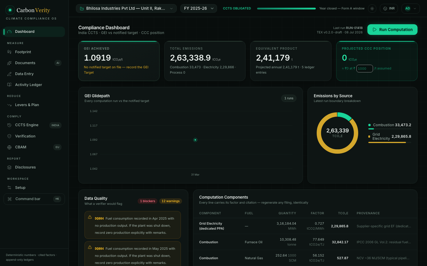 Compliance dashboard — GEI vs target, CCC position in rupees